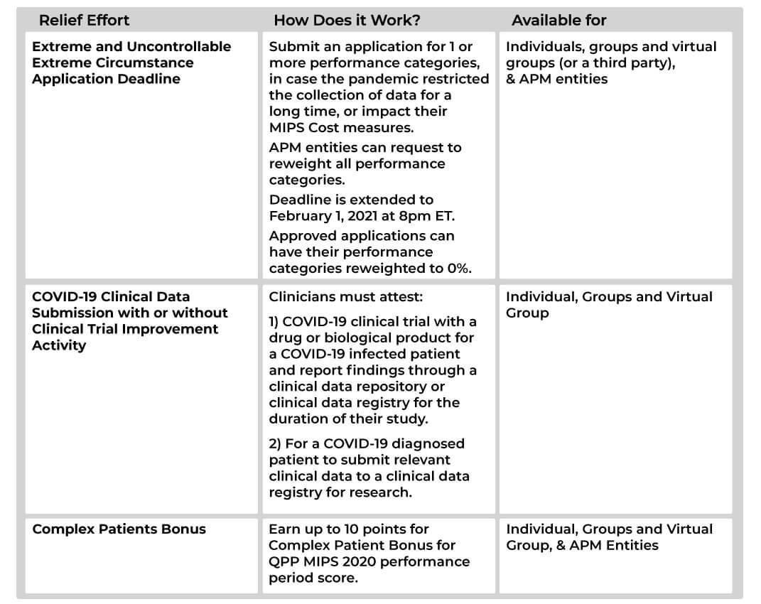 QPP MIPS 2020, MIPS 2020, MIPS qualified Registries, MIPS Quality measure